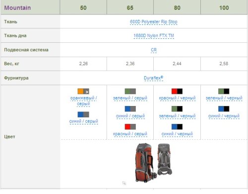 Рюкзак Terra Incognita Mountain 50 синій / сірий