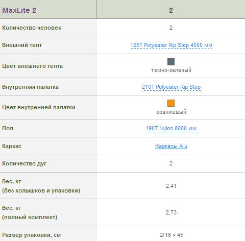 Рюкзак Terra Incognita Action 35 оранжевый/серый