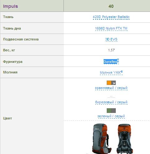 Рюкзак Terra Incognita Impuls 40 оранжевый/серый