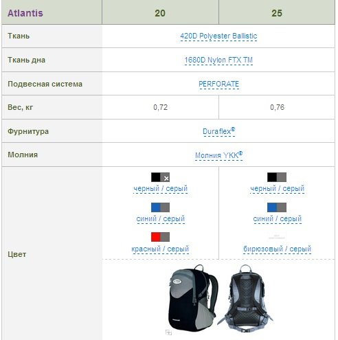 Рюкзак Terra Incognita Atlantis 20 синий/серый