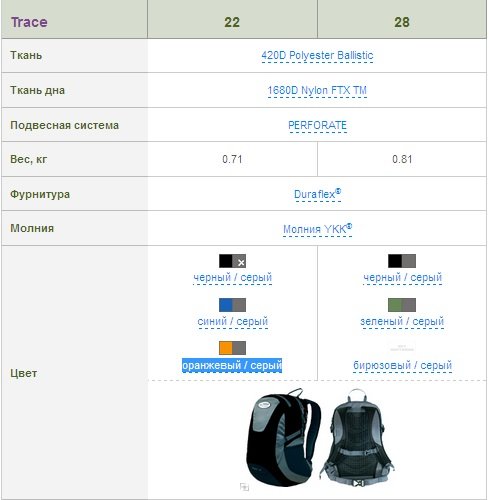 Рюкзак Terra Incognita Trace 22 чёрный/серый