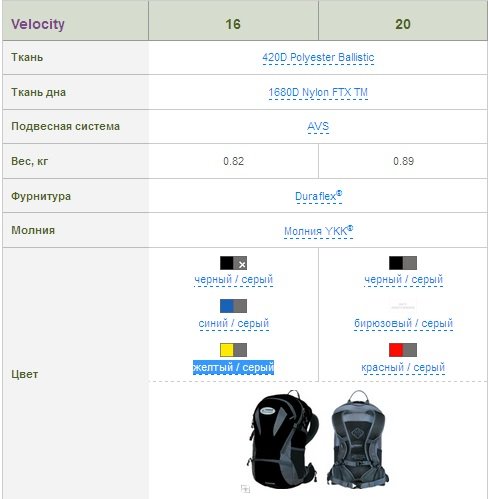 Рюкзак Terra Incognita Velocity 20 черный/серый