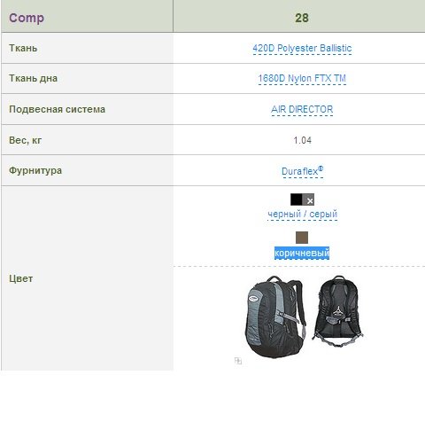 Рюкзак Terra Incognita Comp 28 чёрный/серый