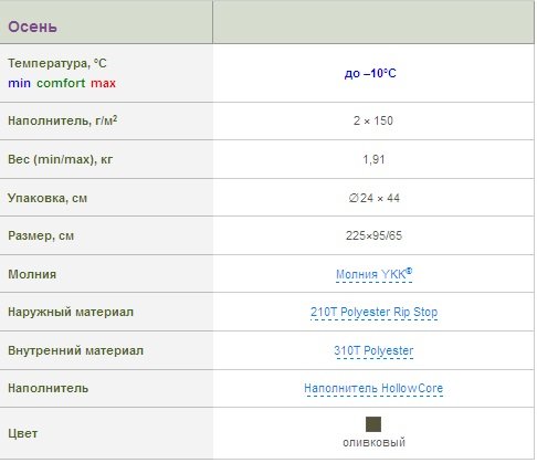 Спальник Terra Incognita Осень