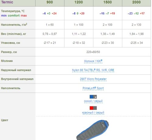 Спальник Terra Incognita Termic 1200 (L) синий/серый