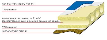 Самонадувающийся коврик Terra Incognita Twin 5 синий