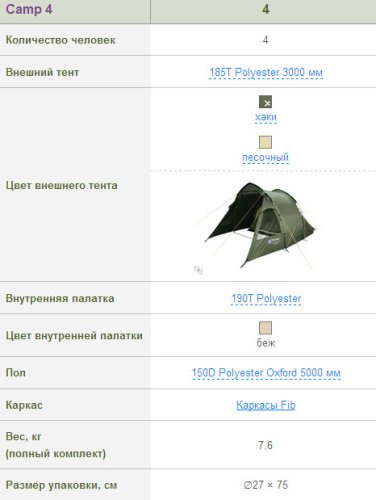 Чотиримісний намет Terra Incognita Camp 4 пісочний