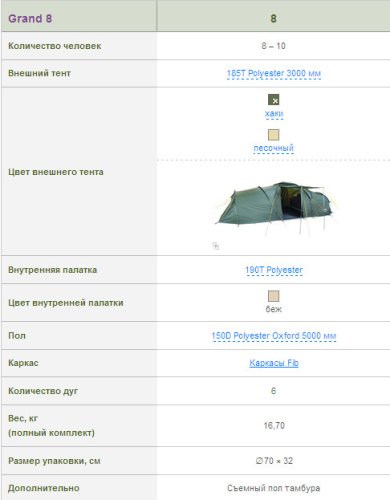 Восьмиместная палатка Terra Incognita Grand 8 песочный