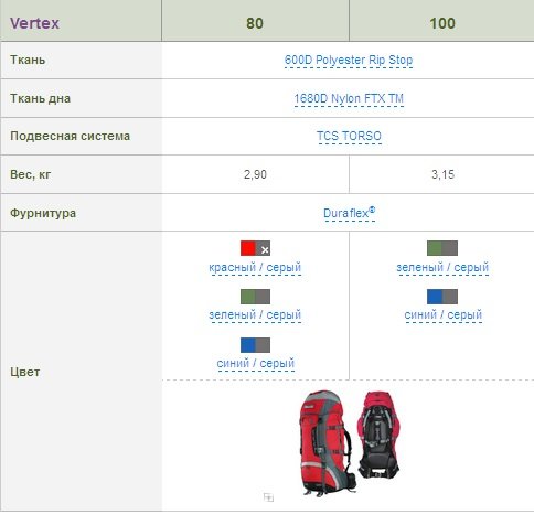 Рюкзак Terra Incognita Vertex 100 зелений / сірий