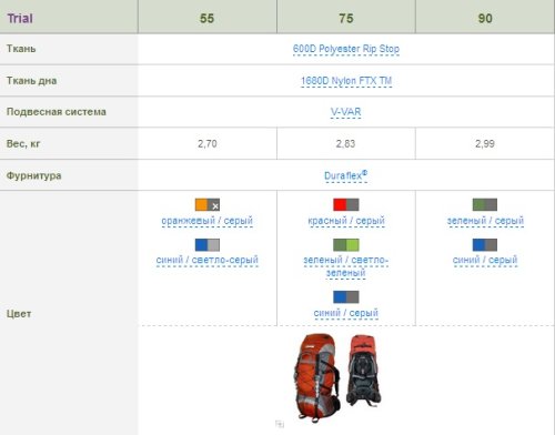 Рюкзак Terra Incognita Trial 75 червоний / сірий