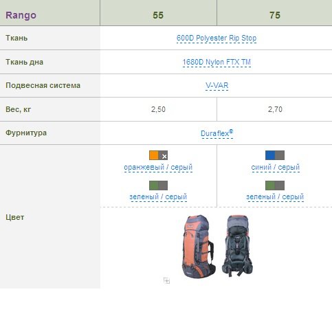 Рюкзак Terra Incognita Rango 75 зелёный/серый