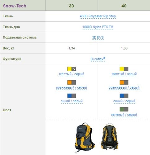 Рюкзак Terra Incognita Snow-Tech 40 зелёный/серый