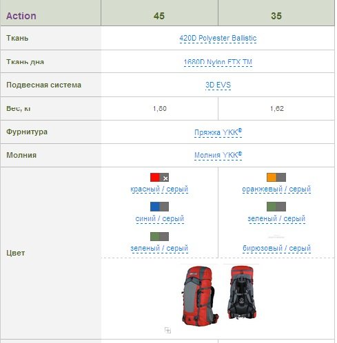 Рюкзак Terra Incognita Action 45 зелёный/серый