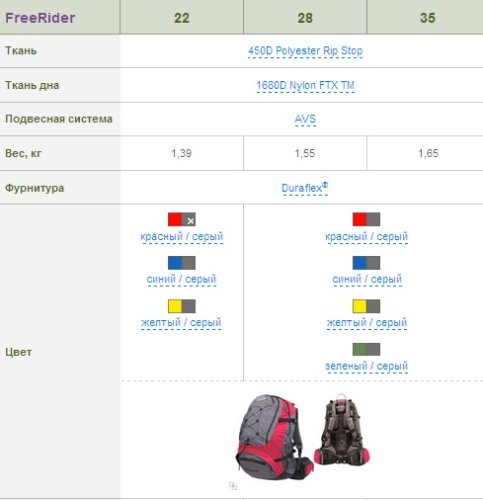 Рюкзак Terra Incognita FreeRider 28 зелёный/серый