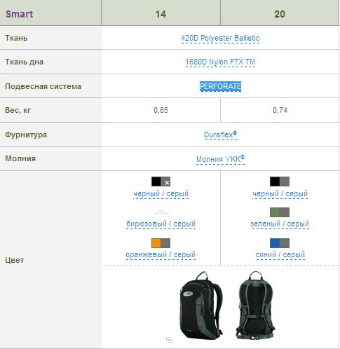 Рюкзак Terra Incognita Smart 20 зелёный/серый