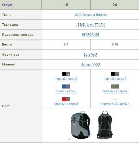 Рюкзак Terra Incognita Onyx 24 черный/серый