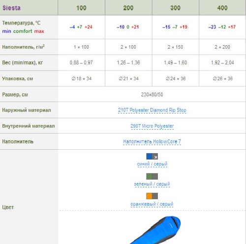 Спальник Terra Incognita Siesta 200 (L) зеленый/серый