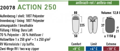 Спальний мішок High Peak Action 250 / + 4 ° C (Left) Black / red