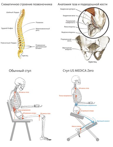 Ортопедический стул US MEDICA Zero US0491