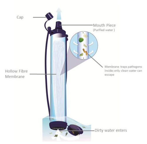 Фильтр для очищения воды Lifestraw большой