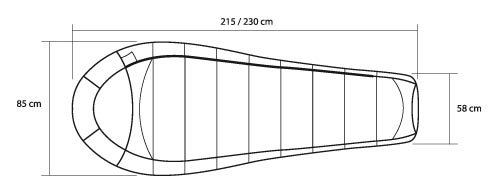 Спальник Trimm IMPACT lemon/lagoon 185 R