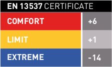 Спальник Trimm VIPER mid. blue 185 R
